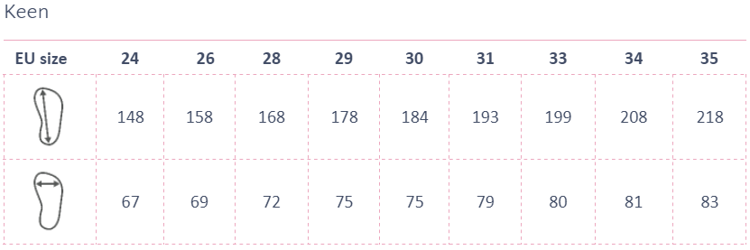 keen sandále knotch